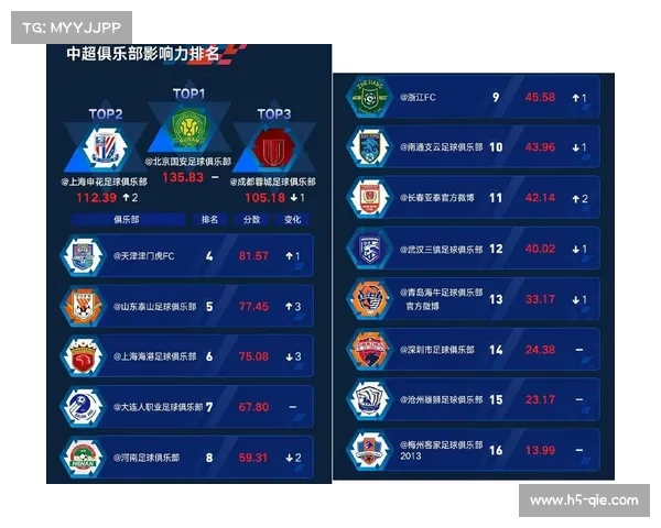 中超提升运营专业化 打造更强品牌影响力 中超提升运营专业化 打造更强品牌影响力